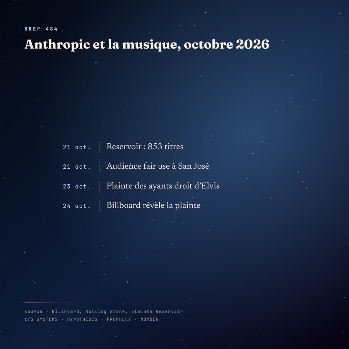 Panneau chronologie : Anthropic et la musique en octobre 2026