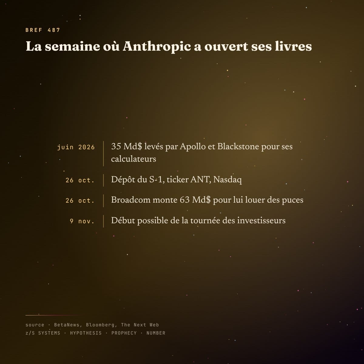 Chronologie du dépôt du prospectus d’Anthropic
