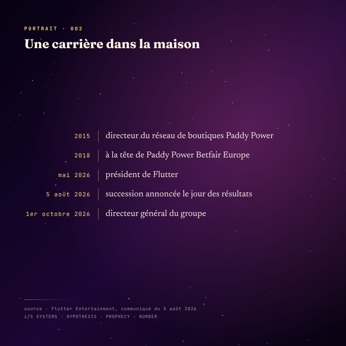 Chronologie de la carrière de Dan Taylor chez Paddy Power puis Flutter, de 2015 au 1er octobre 2026