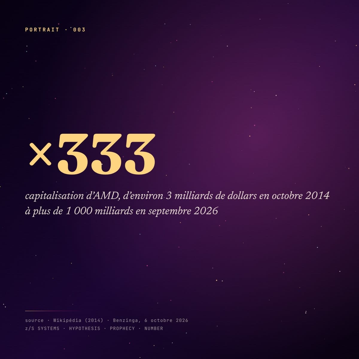 Panneau chiffré : capitalisation d’AMD multipliée par 333 entre octobre 2014 et septembre 2026