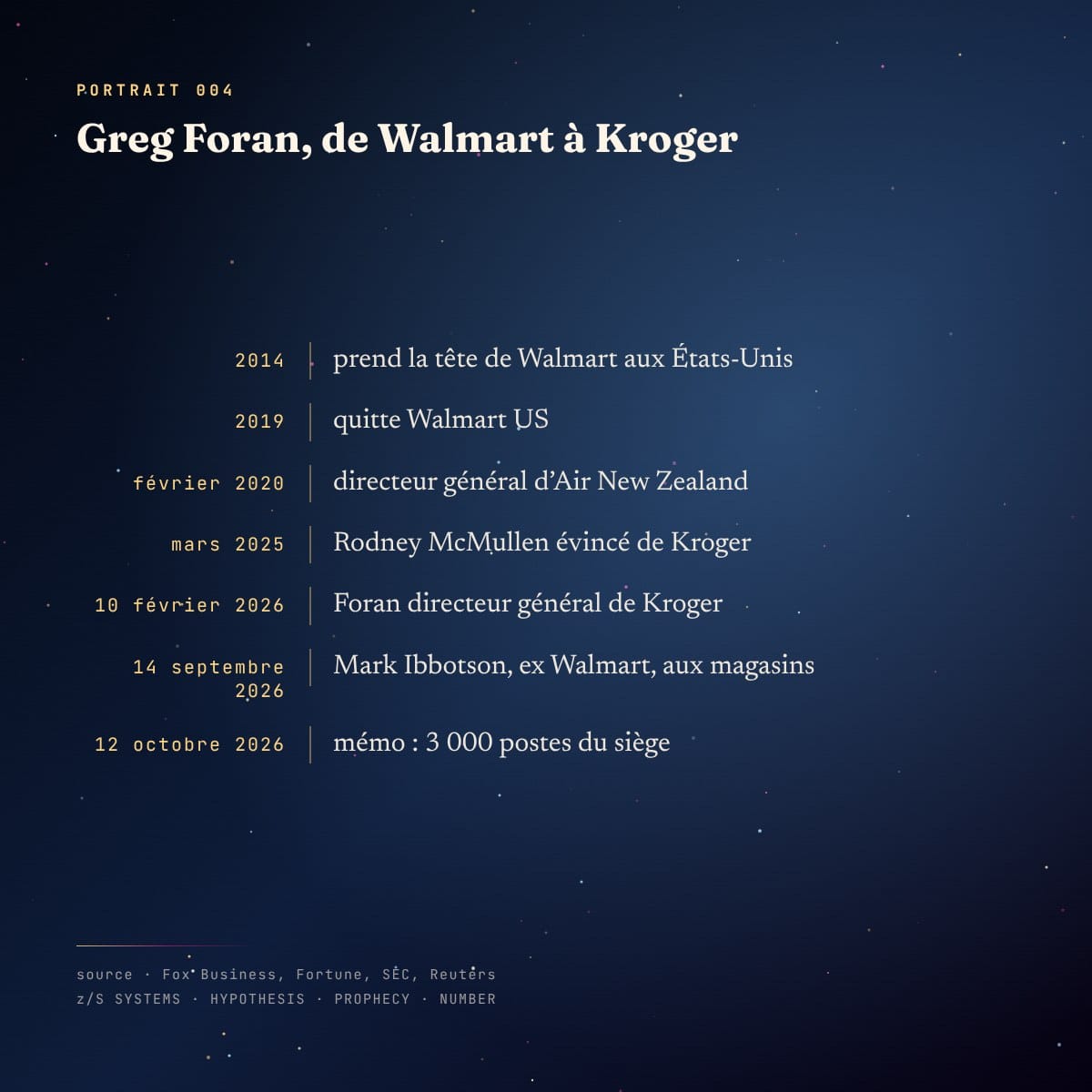Panneau chronologie : Greg Foran de Walmart US en 2014 au mémo des 3 000 postes en 2026