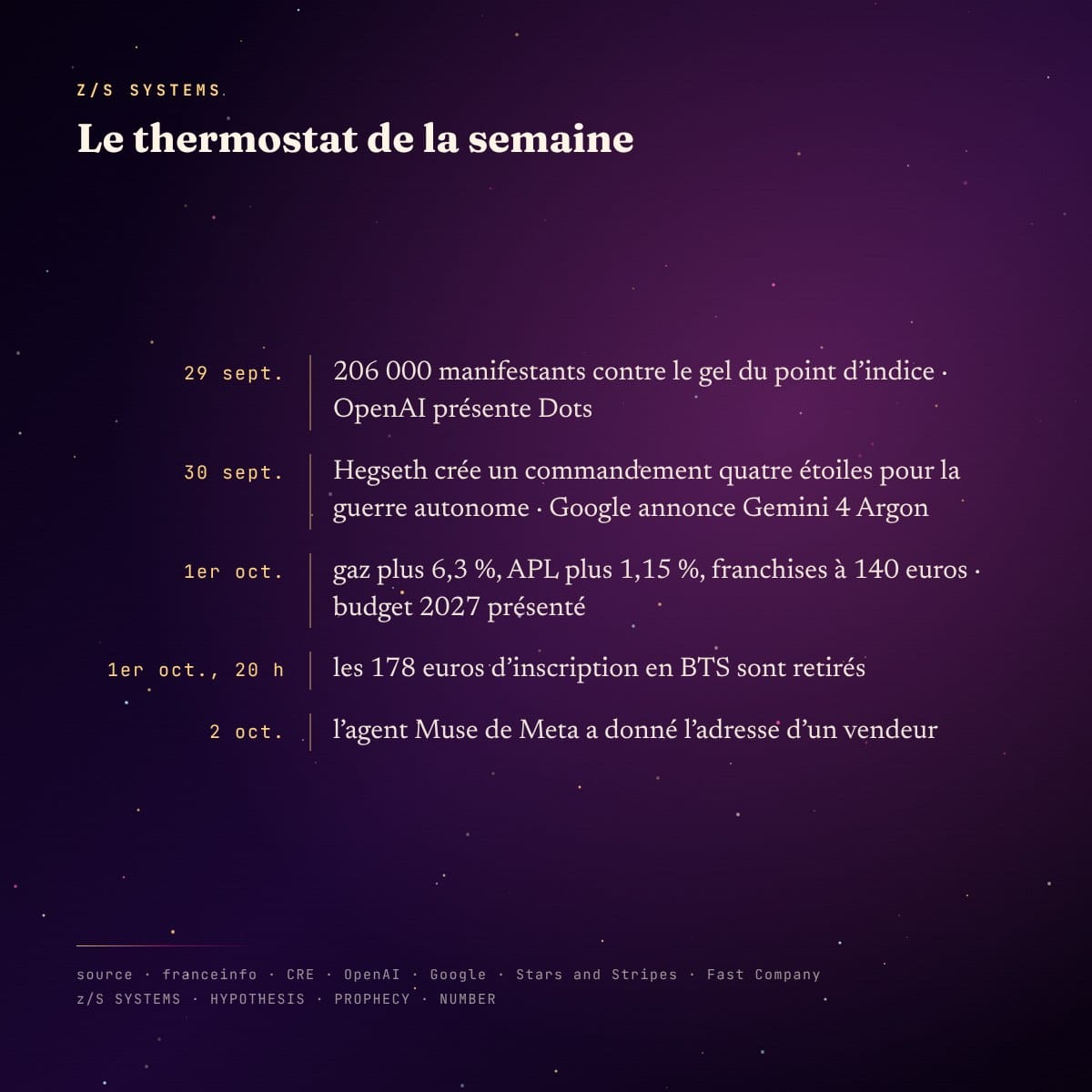 Panneau chronologie : la semaine du 29 septembre au 3 octobre 2026