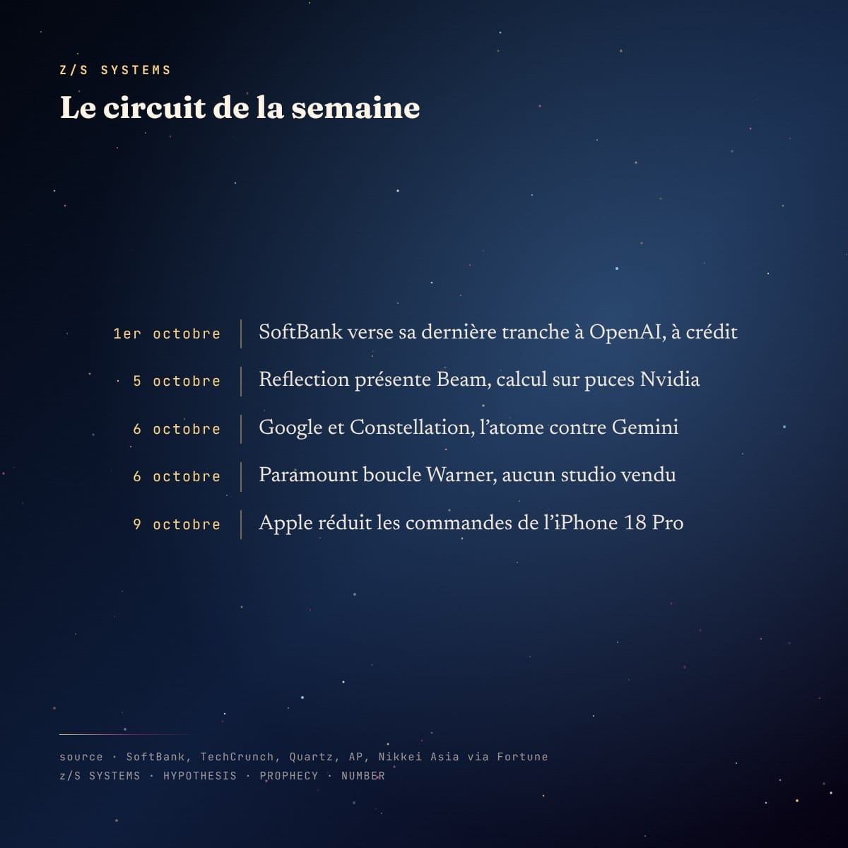 Panneau chronologie : le circuit de la semaine du 1er au 9 octobre 2026