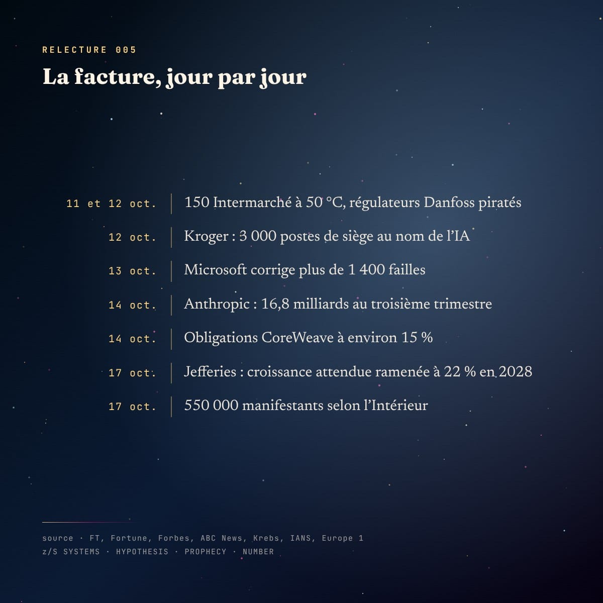 Panneau chronologie : la semaine du 11 au 17 octobre 2026