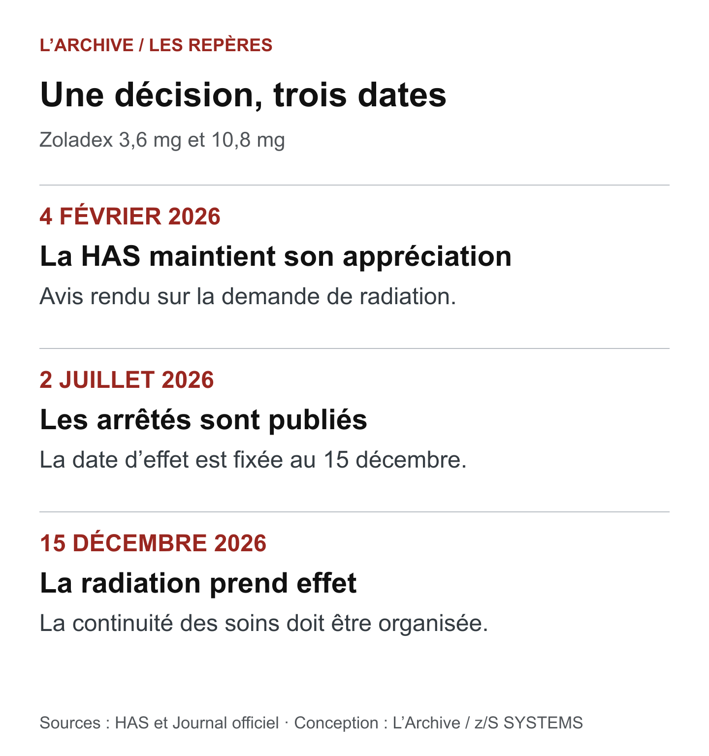 Calendrier du déremboursement : 4 février, 2 juillet et 15 décembre 2026.