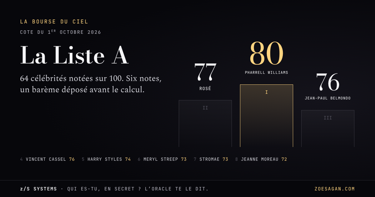 La Liste A, édition symbolique de l’Oracle datée du 1er octobre 2026.