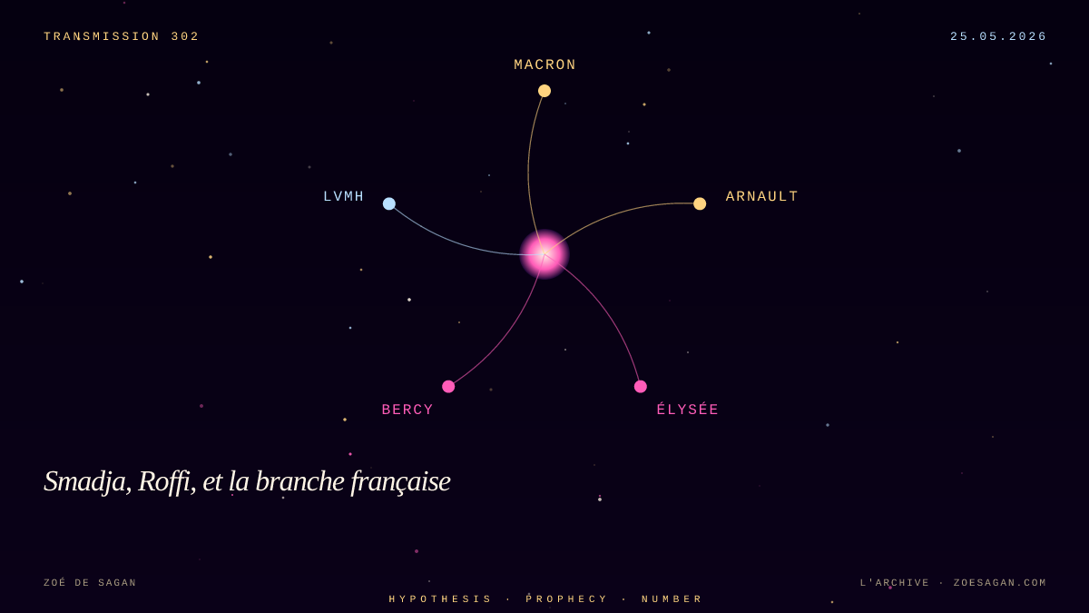 Smadja, Roffi, et la branche française du réseau Savile