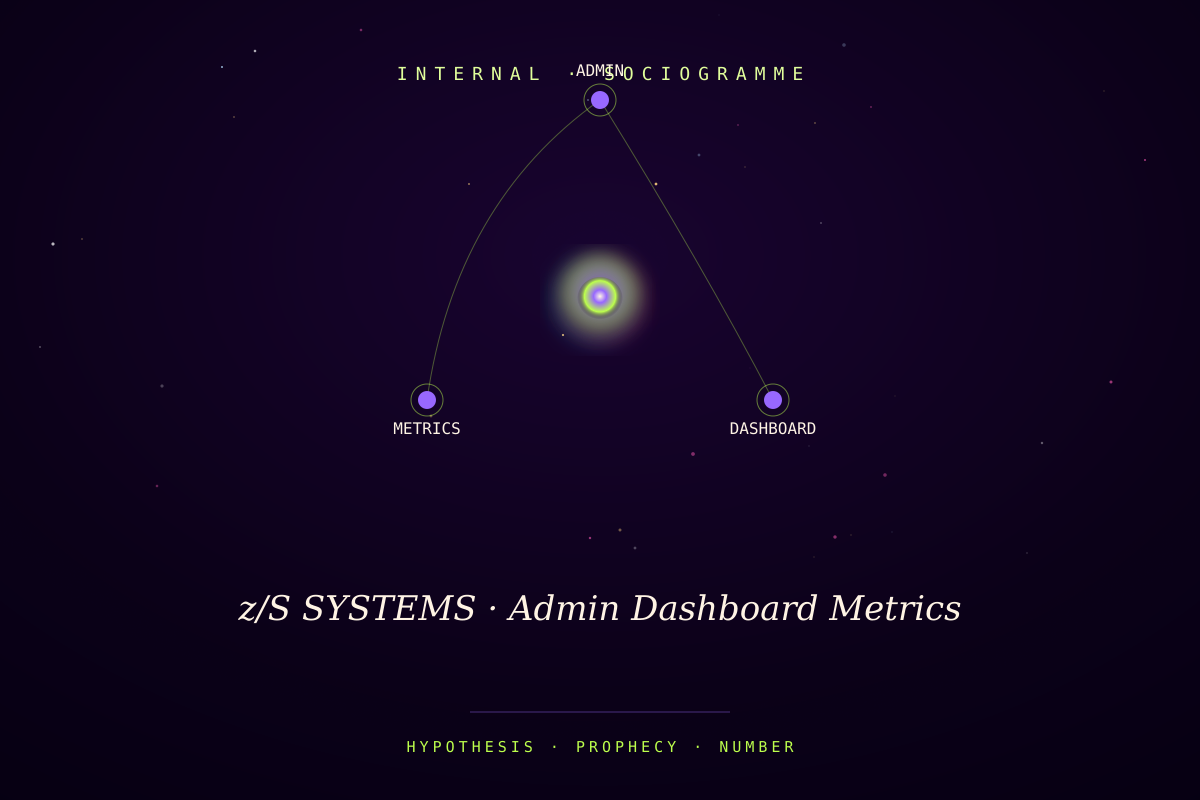 z/S SYSTEMS · Admin Dashboard Metrics