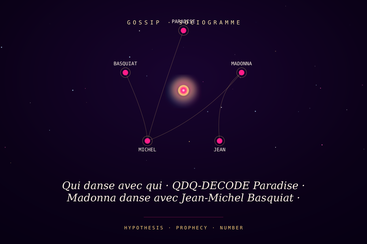 Qui danse avec qui · QDQ-DECODE Paradise · Madonna danse avec Jean-Michel Basquiat · l'éclair sentimental NYC 1982-1983