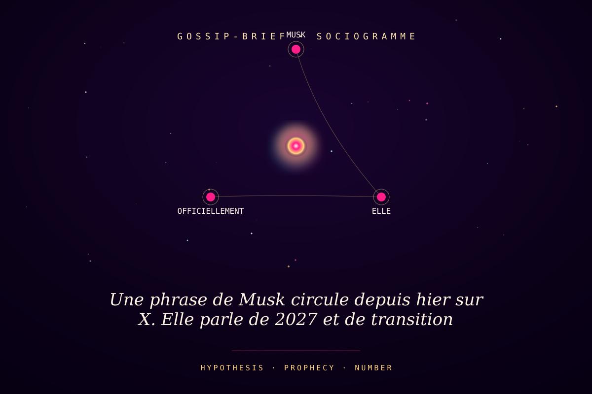 Une phrase de Musk circule depuis hier sur X. Elle parle de 2027 et de transition irréversible. Officiellement, elle a é