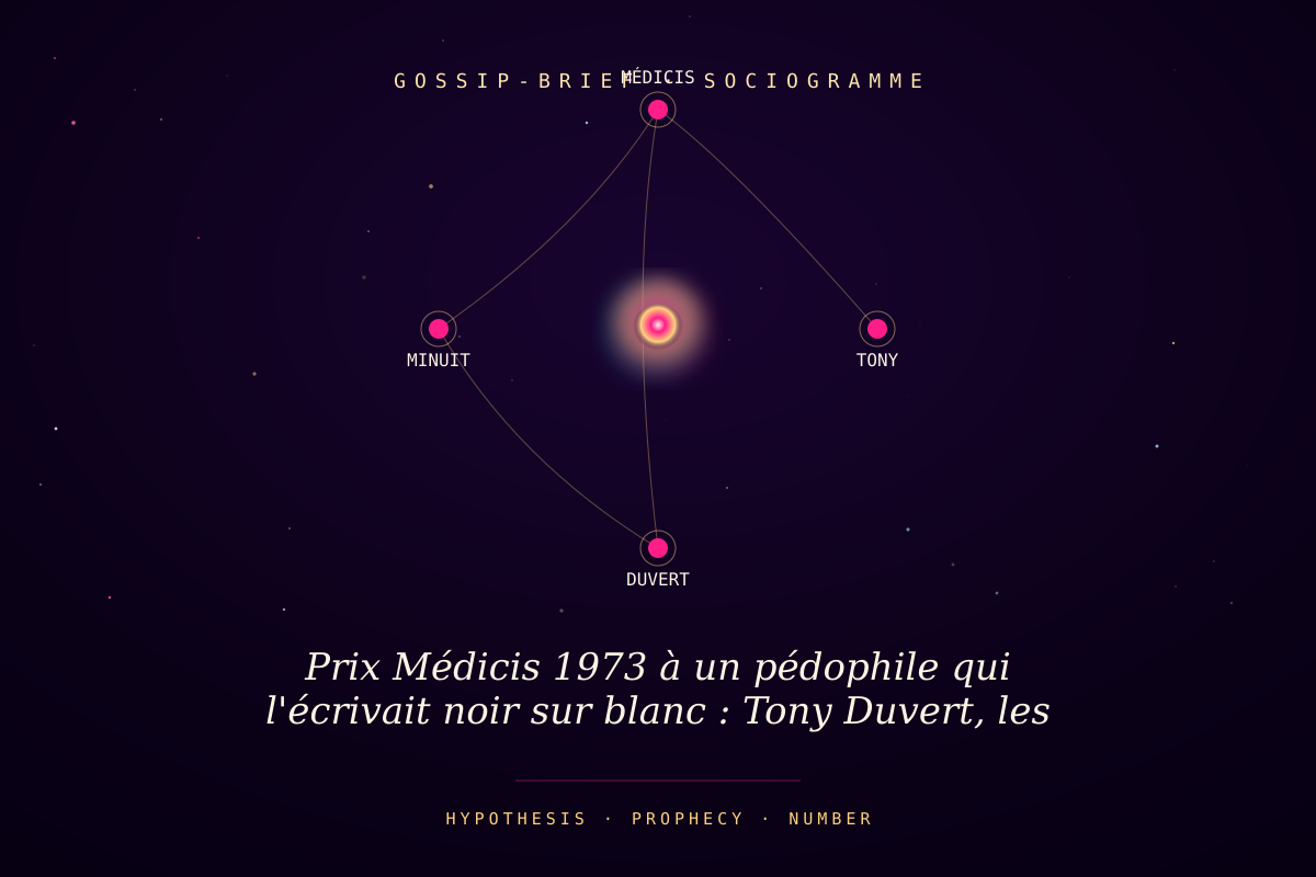 Prix Médicis 1973 à un pédophile qui l'écrivait noir sur blanc : Tony Duvert, les Éditions de Minuit, et l'élite qui l'a