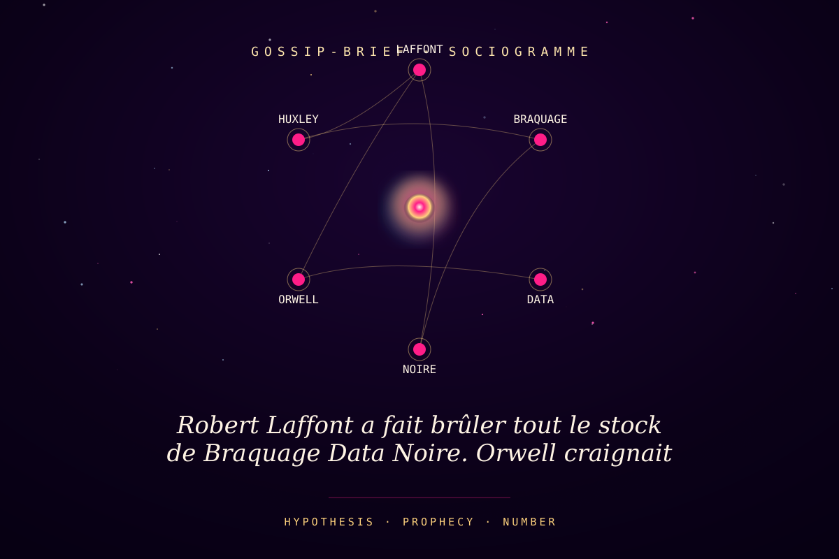 Robert Laffont a fait brûler tout le stock de Braquage Data Noire. Orwell craignait l'interdiction. Huxley craignait le 