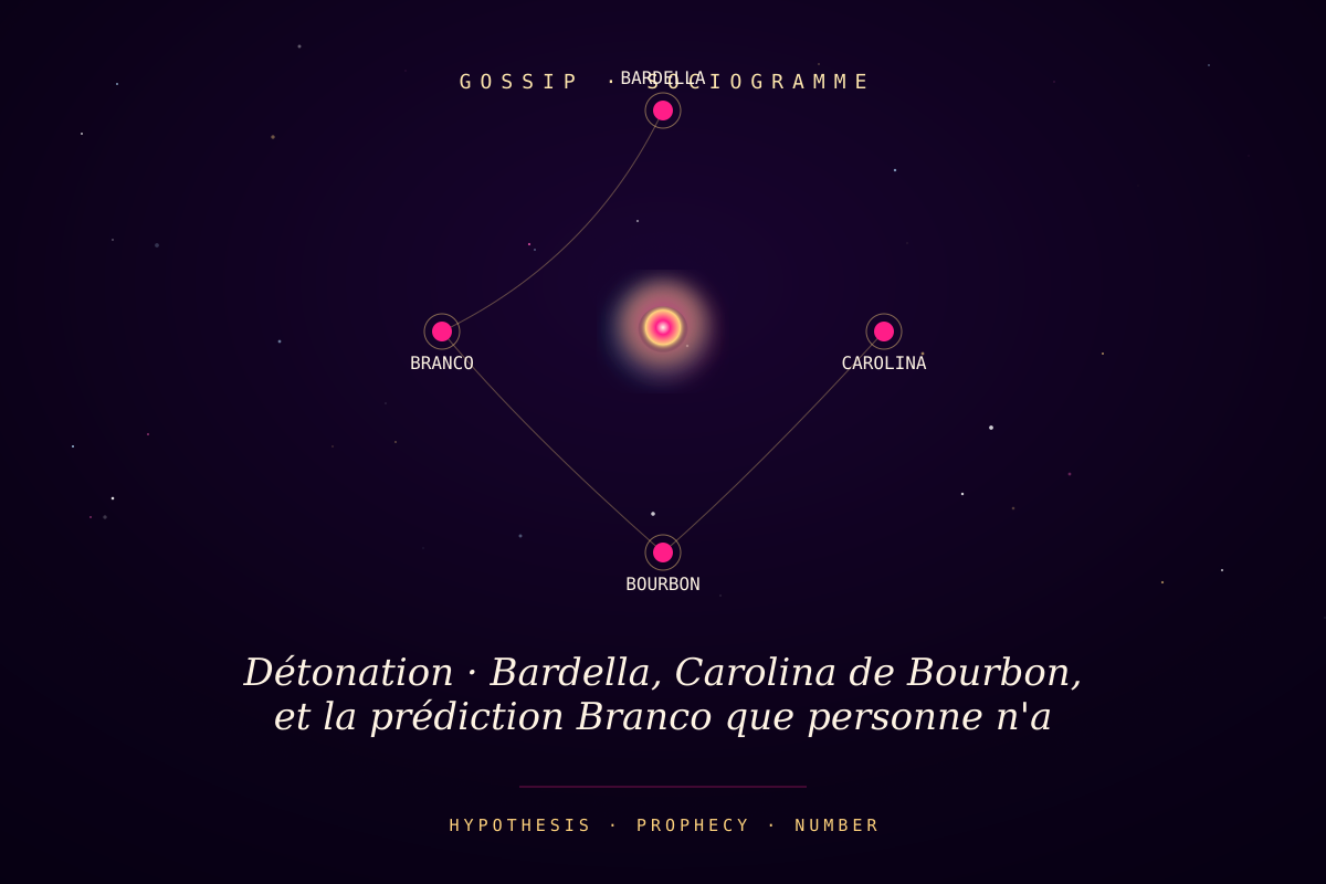 Détonation · Bardella, Carolina de Bourbon, et la prédiction Branco que personne n'a écoutée