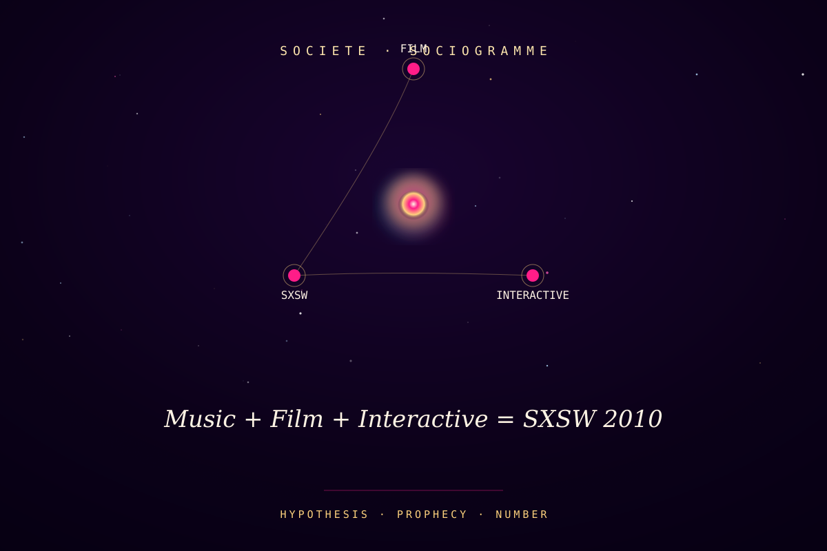 Music + Film + Interactive = SXSW 2010