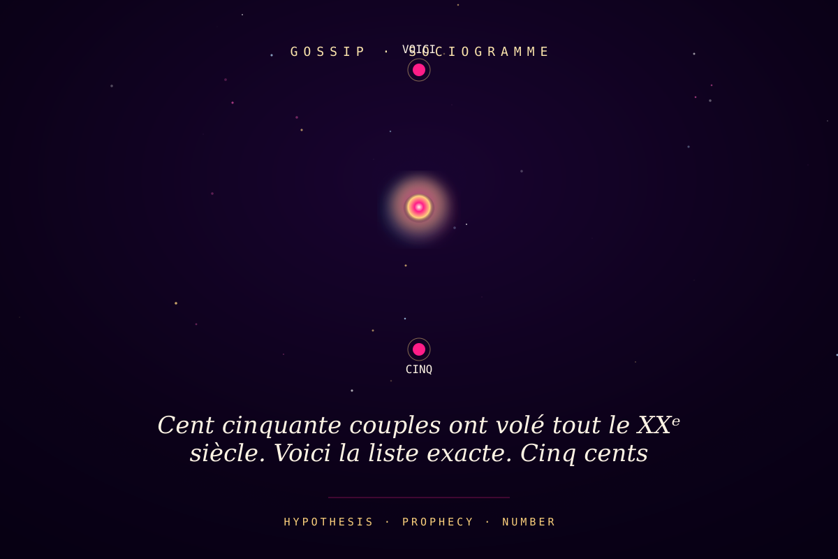 Cent cinquante couples ont volé tout le XXᵉ siècle. Voici la liste exacte. Cinq cents personnes la connaissent.
