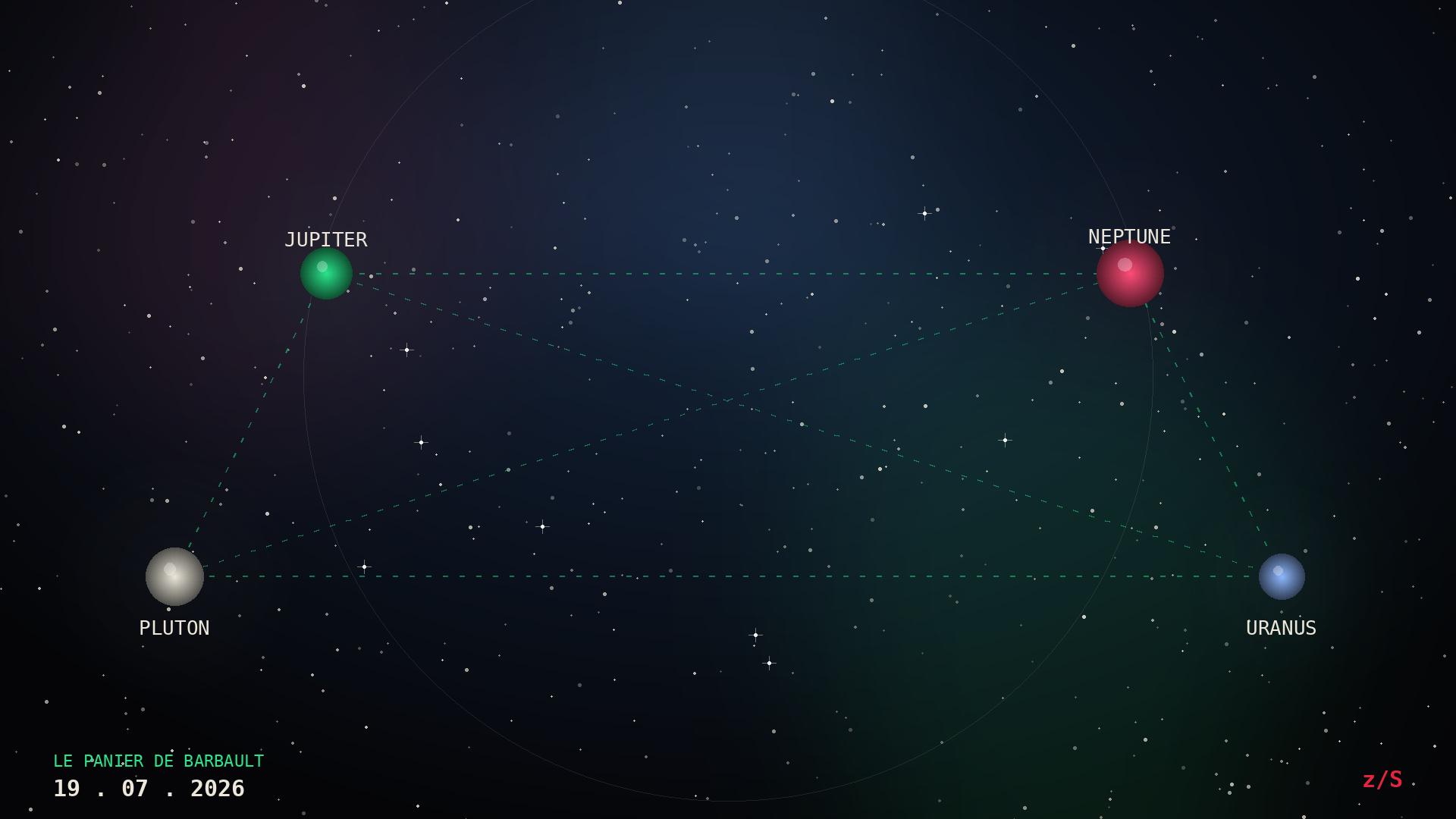 Le Panier de Barbault : grand trapeze de Jupiter, Neptune, Uranus et Pluton au 19 juillet 2026