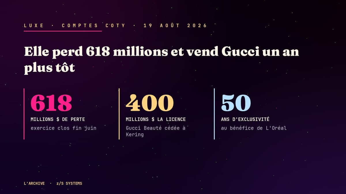 Coty perd 618 millions, rend Gucci un an plus tôt, et confie une partie de ses images à une machine