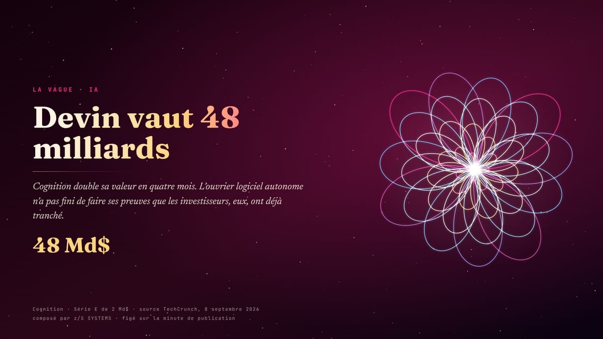 Devin vaut 48 milliards de dollars, avant d’avoir fini de faire ses preuves