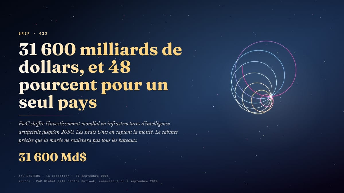 31 600 milliards de dollars, et 48 pourcent pour un seul pays