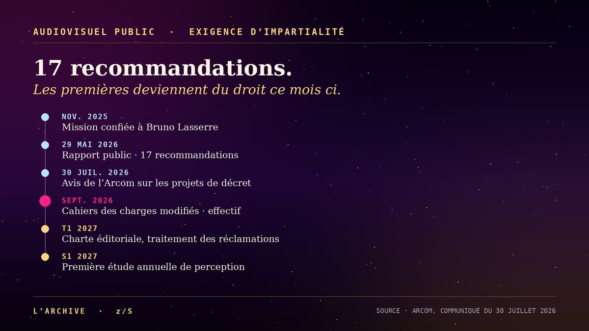 Depuis ce mois ci, l'audiovisuel public doit être exemplaire. Le mot vient d'entrer dans ses cahiers des charges
