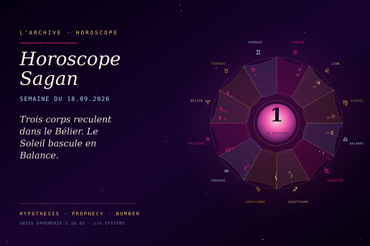Roue du ciel calculee par ephemerides Swiss, semaine du 18 septembre 2026