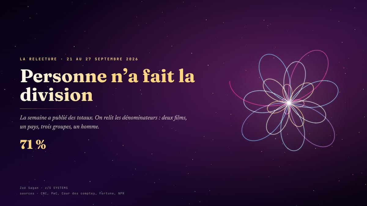 Tout le monde a fait l’addition. Personne n’a fait la division.