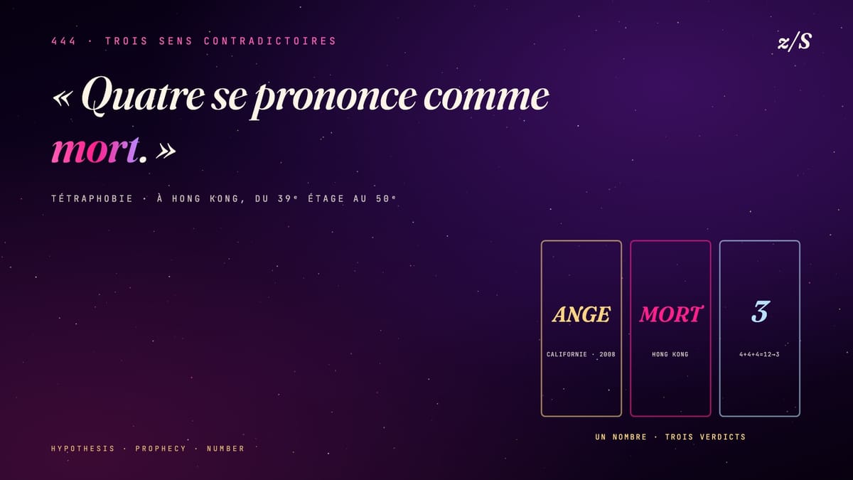 Triptyque de trois cadres — ANGE, MORT, 3 — donnant trois sens contradictoires au même nombre 444, sur fond de ciel violet