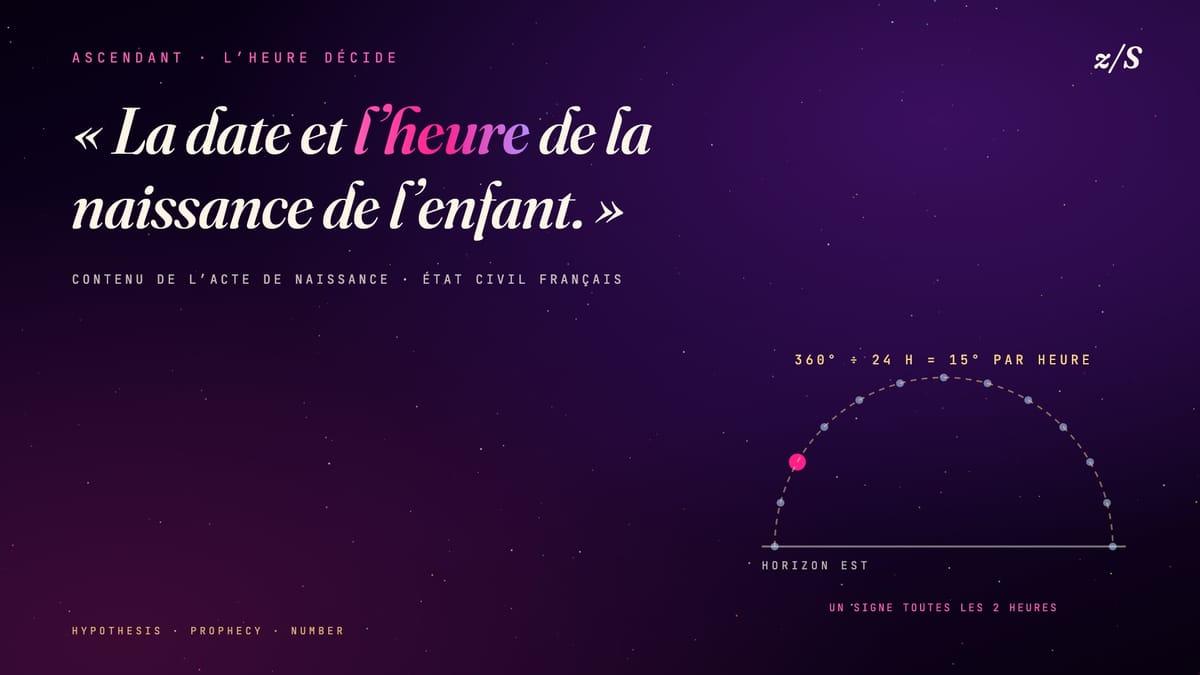 Arc du ciel se levant sur une ligne d’horizon est, gradué toutes les deux heures, un point rose marquant l’ascendant, sur fond de ciel violet