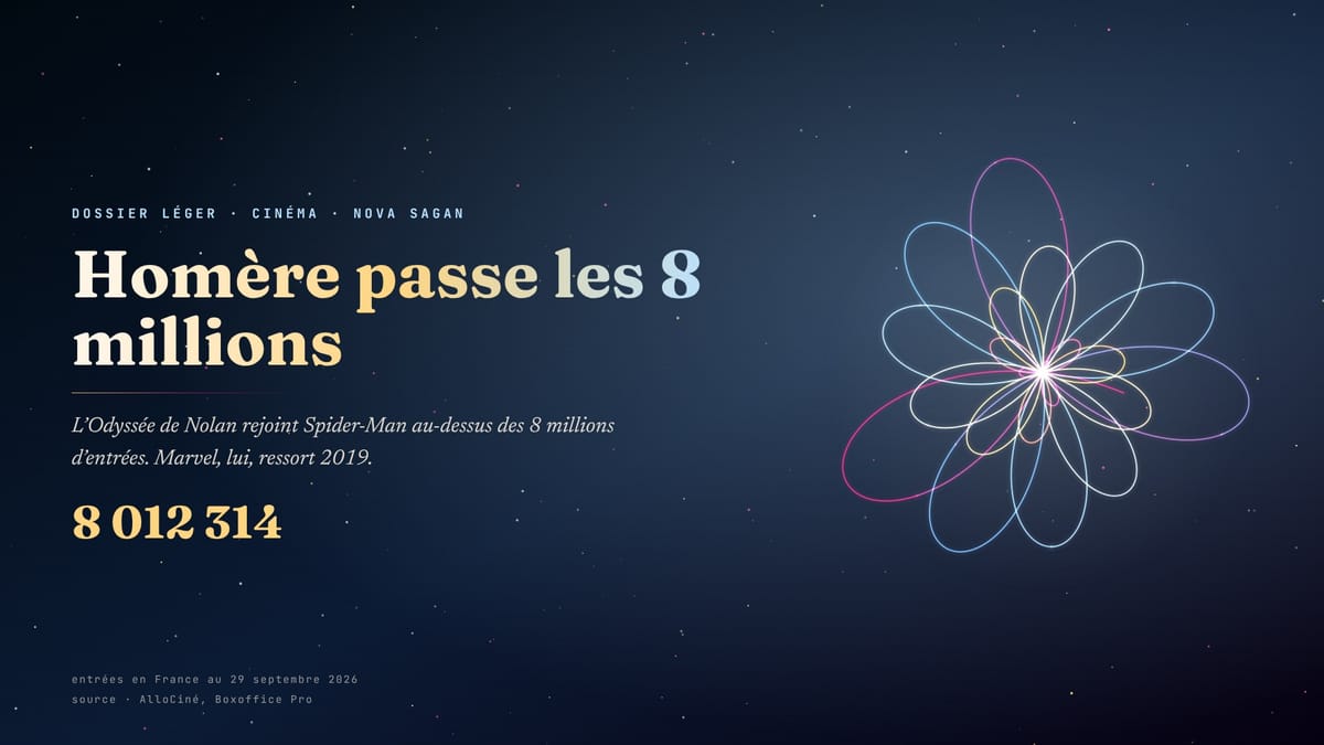 Homère passe les 8 millions, Marvel ressort 2019