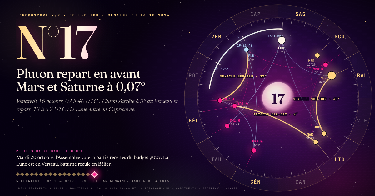Horoscope z/S numéro 17 · roue du ciel calculée au 16 octobre 2026 06 h 00 UTC · Pluton repart, Mars et Saturne en trigone exact