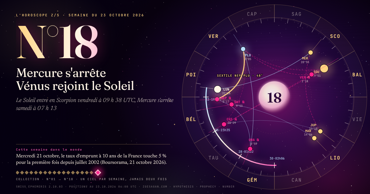 Horoscope z/S numéro 18 · roue du ciel calculée au 23 octobre 2026 06 h 00 UTC · Mercure s'arrête, Vénus passe devant le Soleil