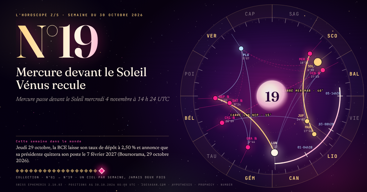 Horoscope z/S numéro 19 · roue du ciel calculée au 30 octobre 2026 06 h 00 UTC · Mercure passe devant le Soleil, Vénus recule en Balance