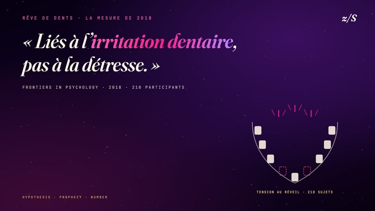 Arc de mâchoire dont deux dents manquent, surmonté de trois marques de tension roses, sous une phrase de l’étude de 2018, sur fond de ciel violet