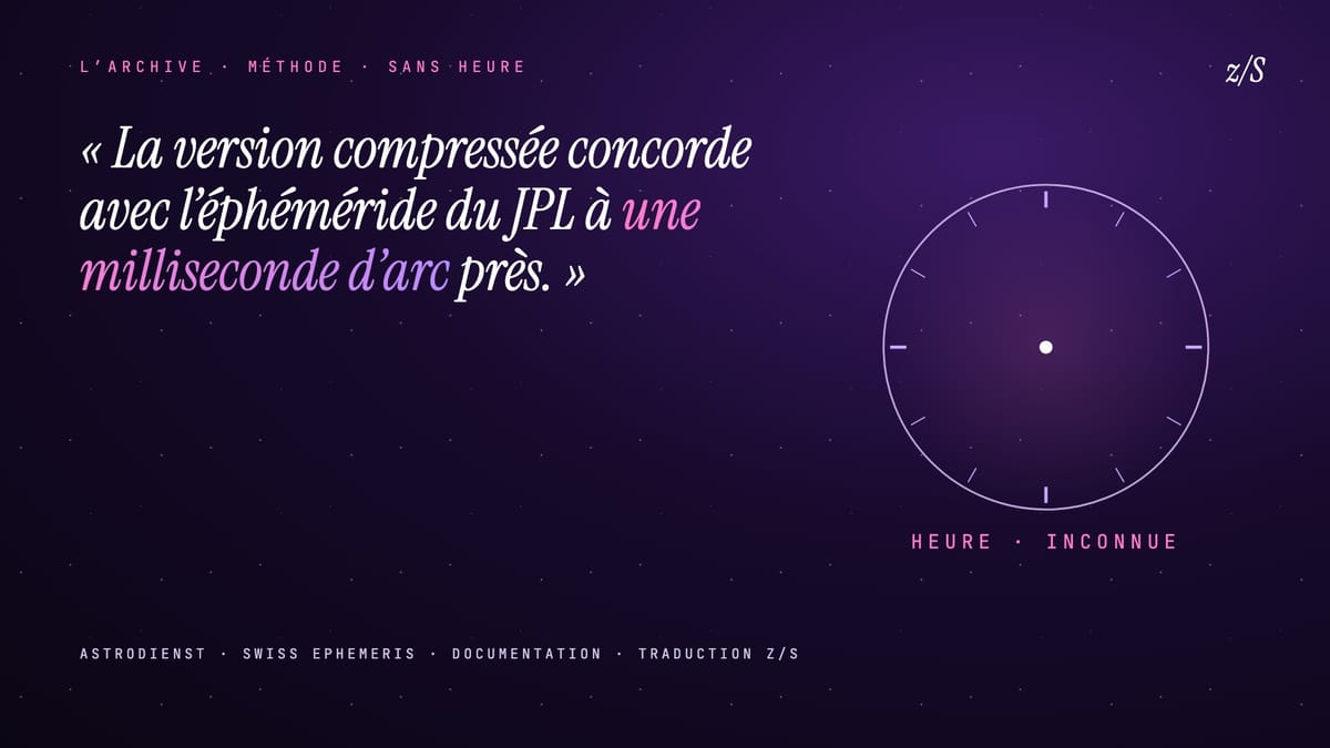 Un horizon violet et une horloge sans aiguilles, sous une phrase de la documentation de la Swiss Ephemeris