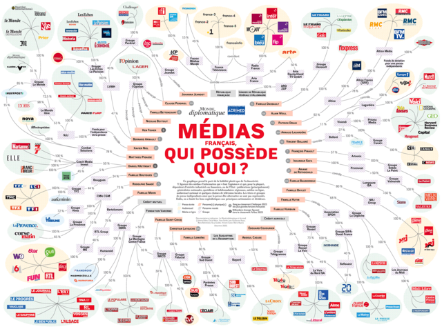 La France doit libérer les médias pour libérer son avenir