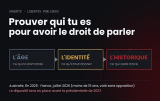 Vérification d'âge : comment on éteint l'anonymat avant 2027