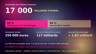 17 000 milliards. Le même immeuble avait déjà rendu ce rapport il y a neuf mois.