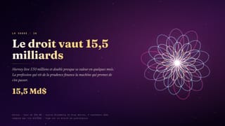 Le droit vaut 15,5 milliards : l’IA juridique Harvey lève 550 millions