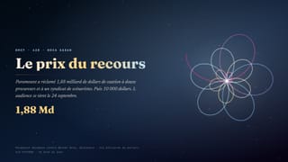 Le prix du recours