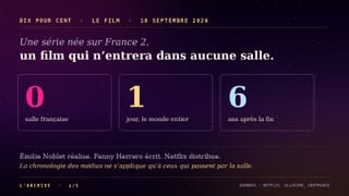 Une série sur les agents du cinéma français devient un film qui n'entrera dans aucun cinéma français