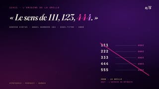 11h11 · d’où vient vraiment la signification qu’on lui prête
