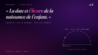 Comment connaître son ascendant · et pourquoi l’heure de naissance décide de tout