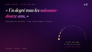 Comment savoir son signe lunaire · la Lune change de signe tous les deux jours et quart