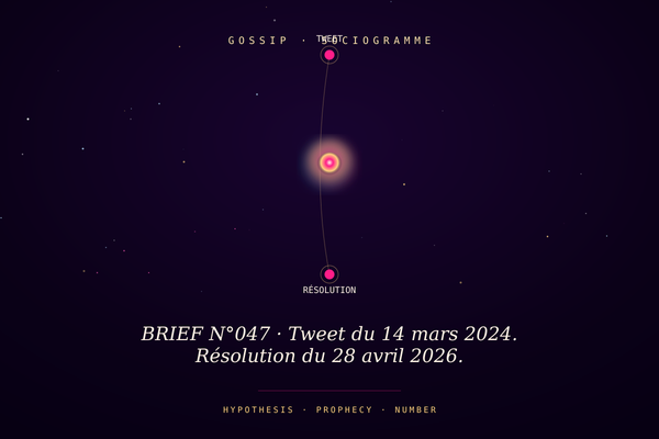 BRIEF N°047 · Tweet du 14 mars 2024. Résolution du 28 avril 2026.