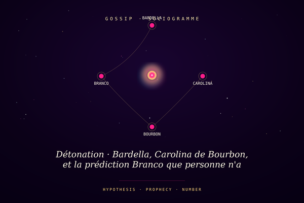 Détonation · Bardella, Carolina de Bourbon, et la prédiction Branco que personne n'a écoutée