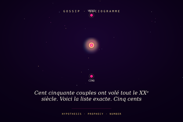 Cent cinquante couples ont volé tout le XXᵉ siècle. Voici la liste exacte. Cinq cents personnes la connaissent.