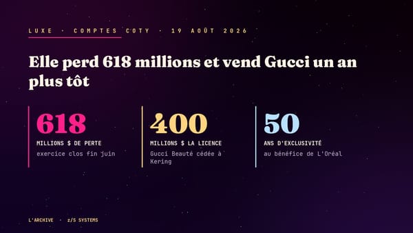 Coty perd 618 millions, rend Gucci un an plus tôt, et confie une partie de ses images à une machine