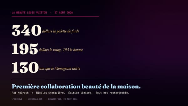 340 dollars la palette de fards. Depuis ce jeudi 27 août, Louis Vuitton vend sa toile Monogram sous forme de maquillage