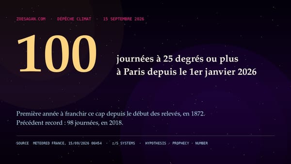 Paris franchit ce mardi sa centième journée de l’année à 25 degrés ou plus. Aucun relevé depuis 1872 n’avait atteint ce cap
