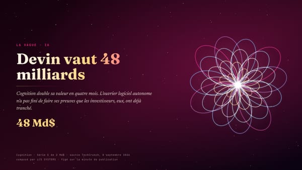 Devin vaut 48 milliards de dollars, avant d’avoir fini de faire ses preuves